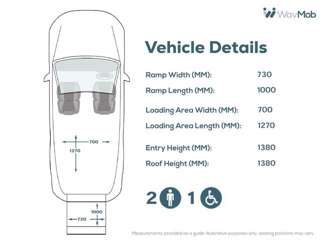 View our FIAT QUBO