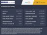 USED 2020 70 HYUNDAI KONA 1.0 T-GDi Play SUV 5dr Petrol Manual Euro 6 (s/s) (120 ps) LOW MILEAGE