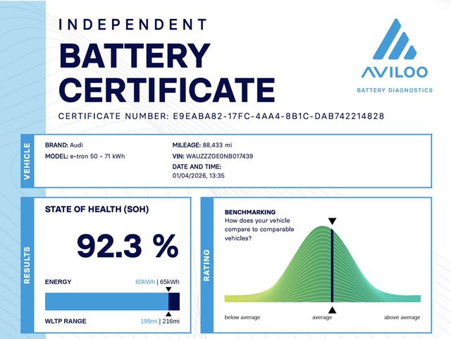 View our AUDI E-TRON
