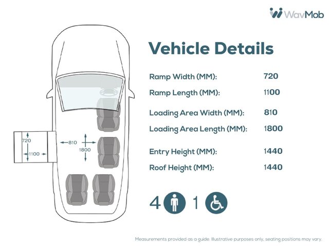 View our FORD GRAND TOURNEO CONNECT