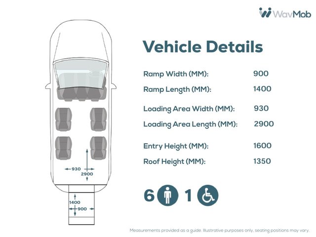 View our RENAULT TRAFIC
