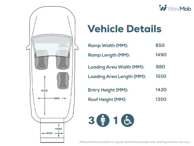 View our CITROEN BERLINGO