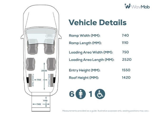 View our VOLKSWAGEN CARAVELLE
