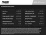USED 2020 20 VOLKSWAGEN POLO 1.0 EVO beats Hatchback 5dr Petrol Manual Euro 6 (s/s) (80 ps) 