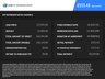 USED 2023 73 JAGUAR E-PACE 2.0 D204 MHEV R-Dynamic S SUV 5dr Diesel Auto AWD Euro 6 (s/s) (204 ps) OUTSTANDING CONDITION AND MILEAGE!