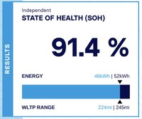 USED 2021 71 RENAULT ZOE R135 EV50 52kWh GT Line Hatchback 5dr Electric Auto (Rapid Charge) (134 bhp) 1own/DigiDash/AppleCP/Sensors