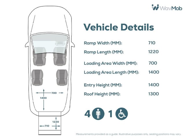 View our VAUXHALL COMBO LIFE