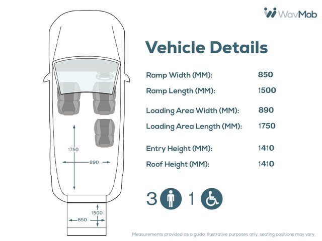 View our CITROEN BERLINGO