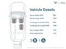USED 2021 70 CITROEN BERLINGO 3 Seat Auto Wheelchair Accessible Disabled Access Vehicle WAV 