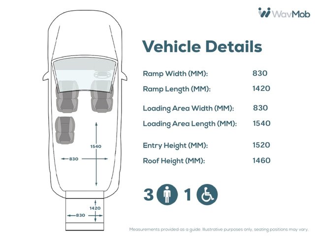 View our FIAT DOBLO