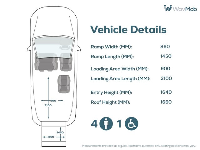 View our RENAULT MASTER
