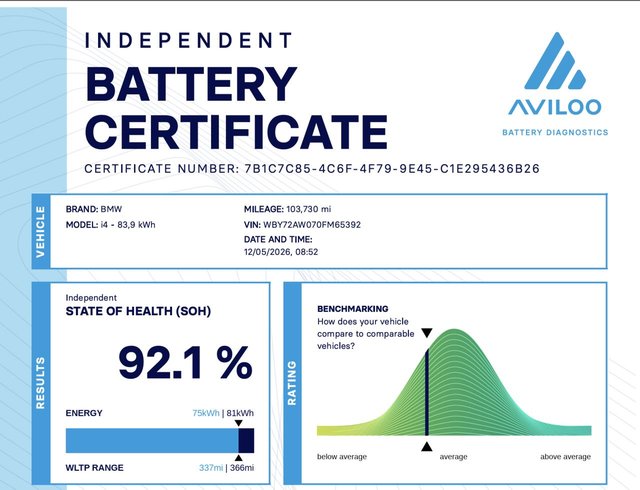 View our BMW I4