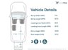 USED 2020 20 VOLKSWAGEN CADDY MAXI LIFE 3 Seat Auto Wheelchair Accessible Disabled access Vehicle WAV 