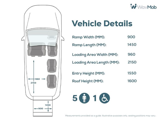 View our RENAULT MASTER