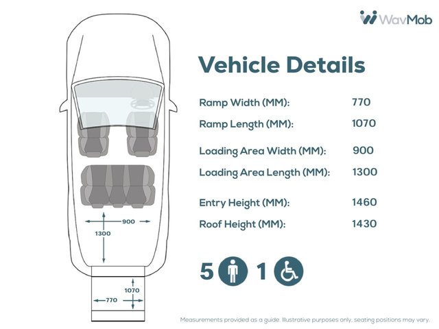 View our FORD GRAND TOURNEO CONNECT