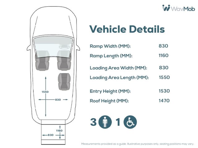 View our FIAT DOBLO