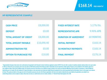 2017 HYUNDAI I20 1.2 SE Hatchback 5dr Petrol Manual Euro 6 (84 ps) &pound;8000.00