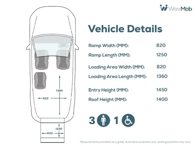View our PEUGEOT RIFTER