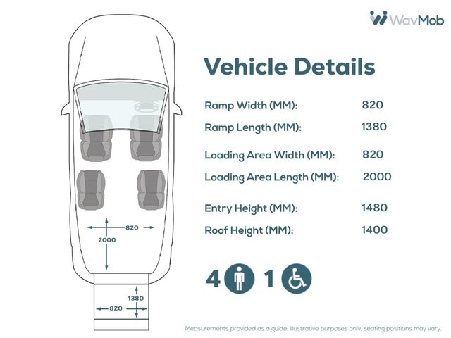 View our VOLKSWAGEN CADDY MAXI LIFE