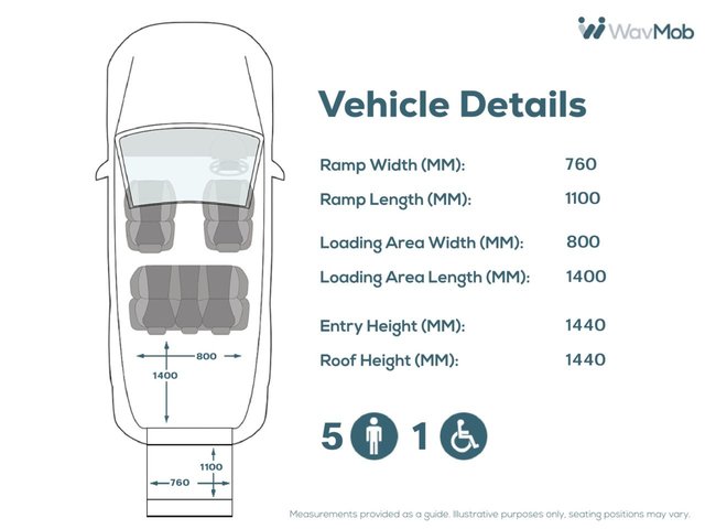 View our VOLKSWAGEN CADDY MAXI LIFE