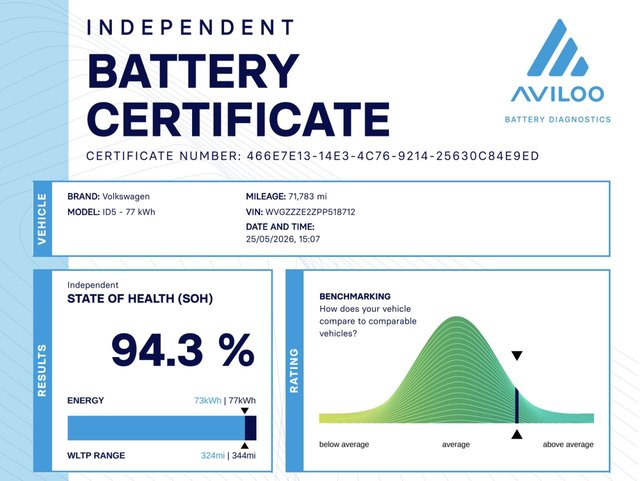 View our VOLKSWAGEN ID.5