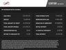 USED 2023 73 AUDI A3 1.5 TFSI 35 S line Sportback 5dr Petrol S Tronic Euro 6 (s/s) (150 ps) 