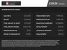 USED 2022 22 VAUXHALL COMBO 1.5 Turbo D 2300 Sportive Panel Van 4dr Diesel Manual L2 H1 Euro 6 (100 ps) 