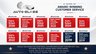 USED 2016 16 VAUXHALL VIVARO 1.6 CDTi 2900 ecoFLEX L1 H1 Euro 5 (s/s) 5dr WARRANTY1 OWNERROOF RACK