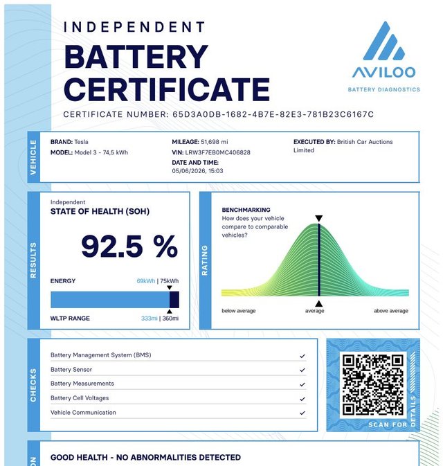 View our TESLA Model 3