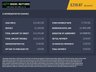 USED 2019 69 TESLA Model 3 (Dual Motor) Performance Saloon 4dr Electric Auto 4WDE (Performance Upgrade) (449 bhp) ++1 OWNER FROM NEW++