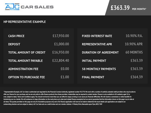 View our SEAT CUPRA ATECA
