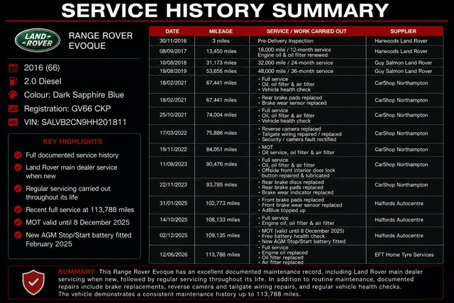 View our LAND ROVER RANGE ROVER EVOQUE