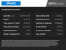 USED 2022 22 FORD TRANSIT COURIER 1.0 EcoBoost Leader Panel Van 5dr Petrol Manual L1 Euro 6 (s/s) (100 ps) 