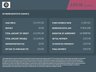 USED 2023 23 FORD PUMA 1.0T EcoBoost MHEV Titanium SUV 5dr Petrol Hybrid Manual Euro 6 (s/s) (125 ps) 1 OWNER FROM NEW + LOW MILES + LOWER INSURANCE GROUP!