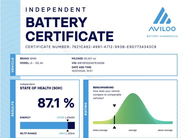 View our BMW I3