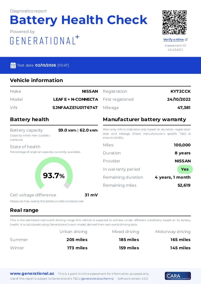 2022 Nissan Leaf